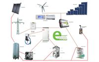 regene­ra­tive Energiesysteme